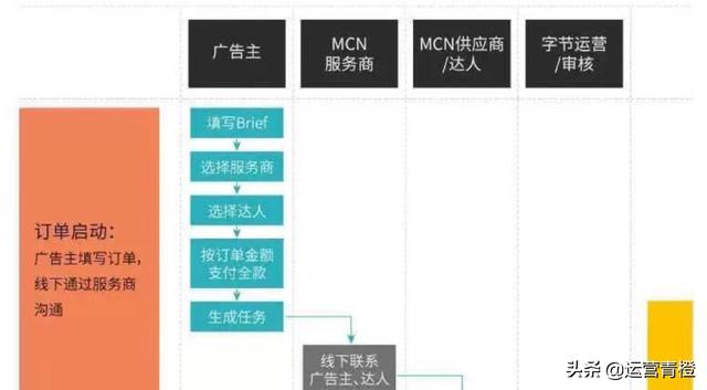 抖音算法及商业合作流程 分享（硬通干货）保存才是硬道理插图5