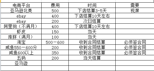 【副业项目3444期】【高端精品】海外电商注册项目，简单操作免费白嫖10000+插图2