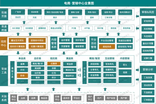 电商运营提高销售的方法，电商营销的策略与方法插图9