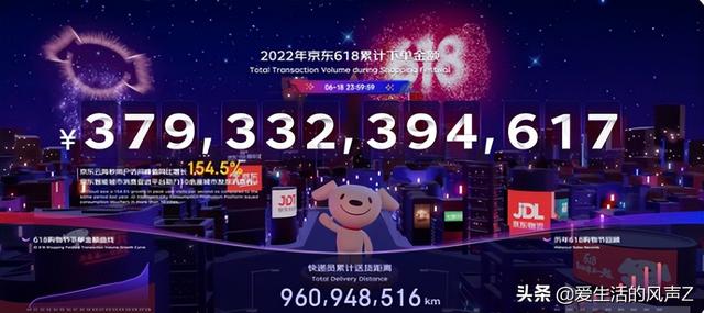 2022年618购物节业绩为什么下降了（今年618电商销售怎么这么惨淡）插图1