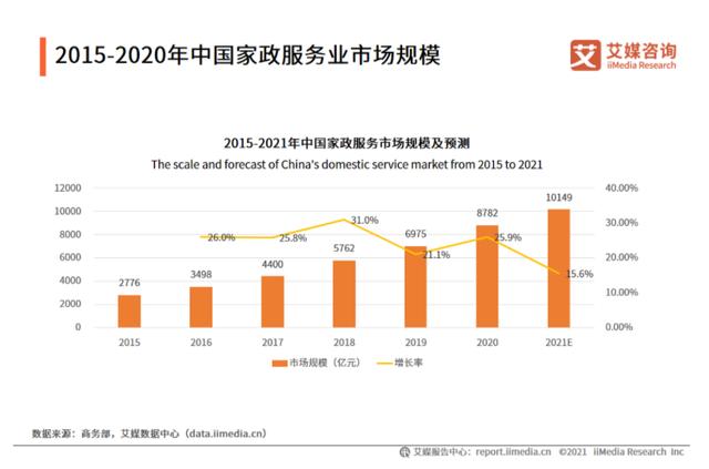 做社区便民服务达人副业项目（怎么做社区便民服务达人）-副业帮