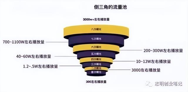 新手小白怎么做出爆款视频（为什么别人随便发个视频就会火）-副业帮