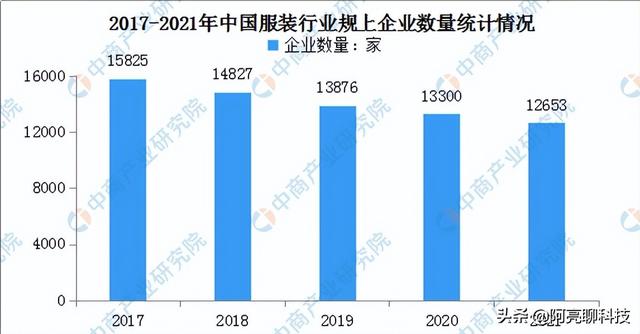 2022年千万不能做的生意，2022适合普通人做的生意有哪些-副业帮