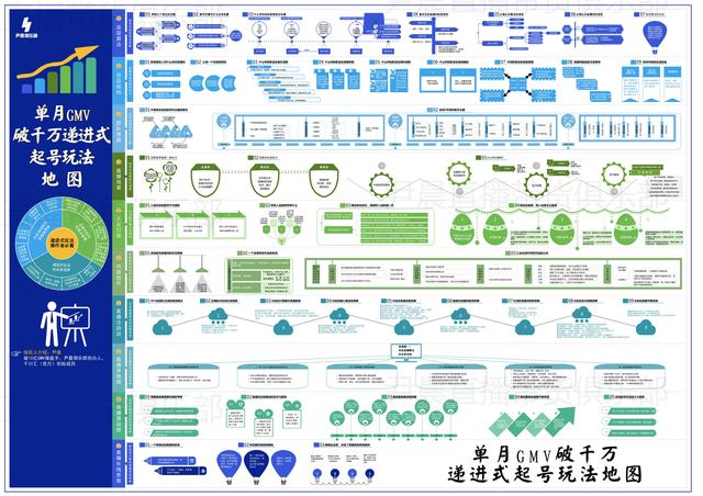 抖音自然流量玩法，如何在抖音获得免费流量-副业帮