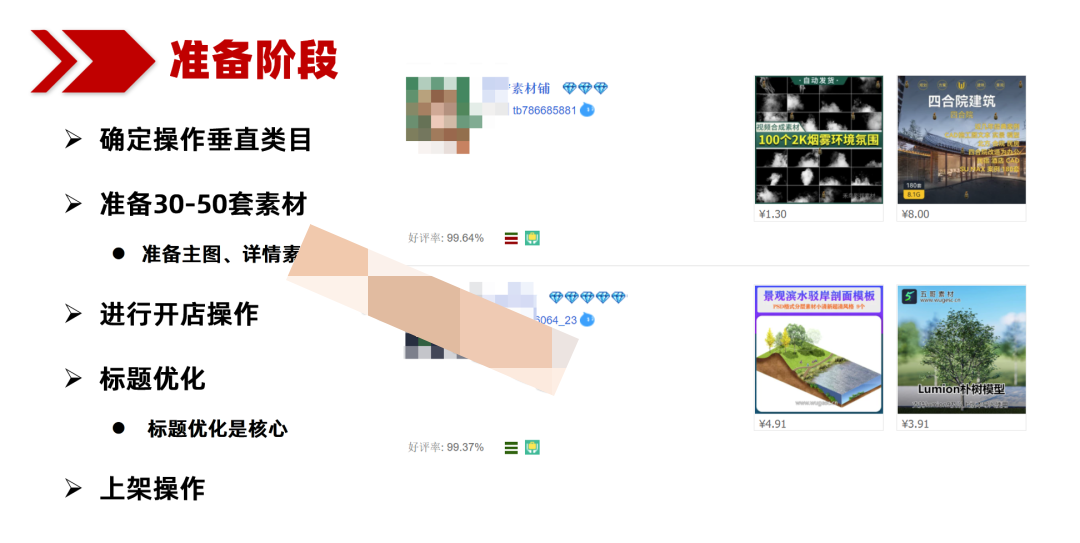 【副业项目3646期】虚拟项目高权重上新方法，月入5万+店铺都在用插图1