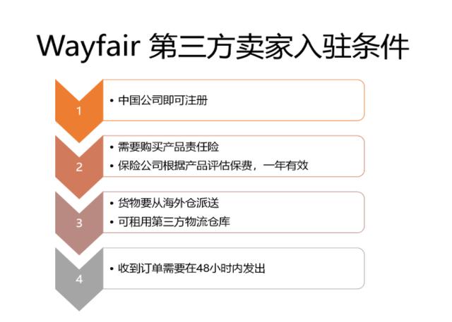 跨境电商平台有哪些插图4