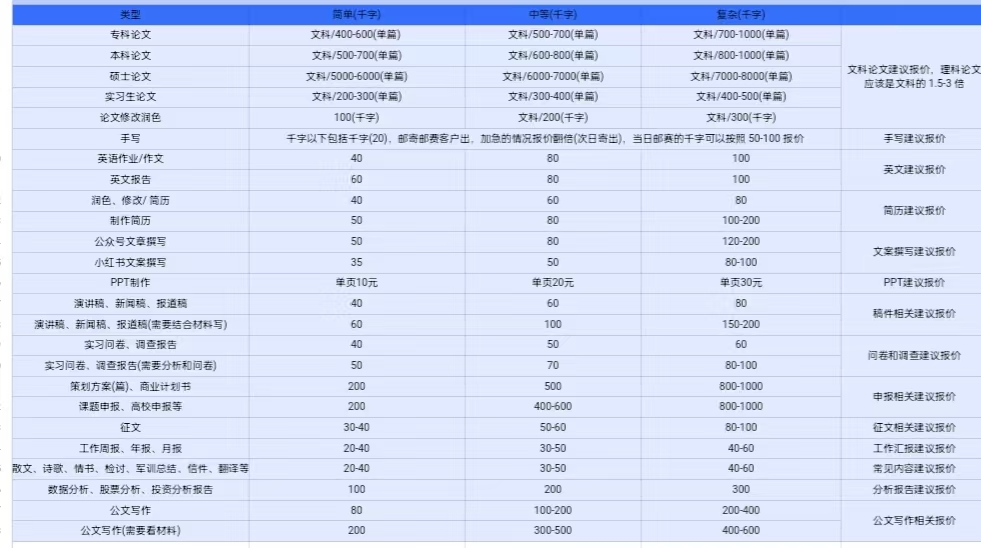 AI创作项目日入1000+超级稳定插图1